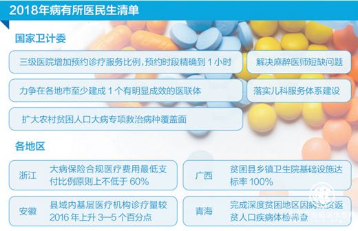 改善就醫感受，基層醫院在發力