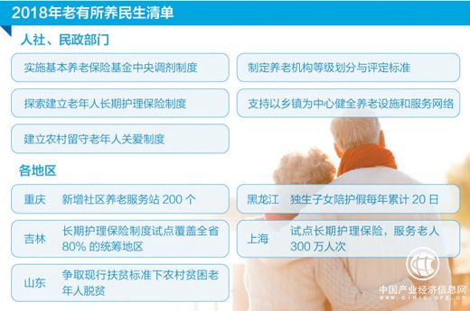 今年將持續開放養老服務市場 老有所養期盼更舒心