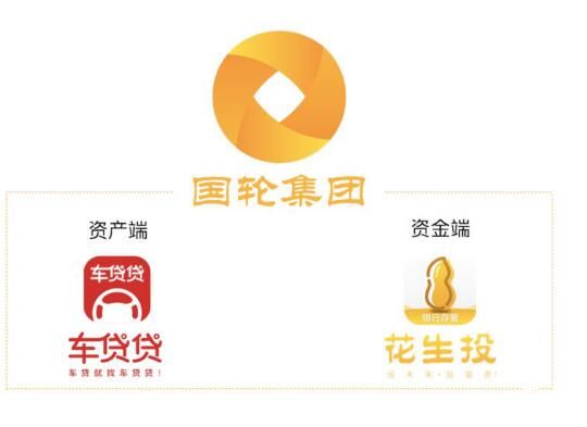 解讀“車貸貸”與“花生投”的發展之路：機會與挑戰并存