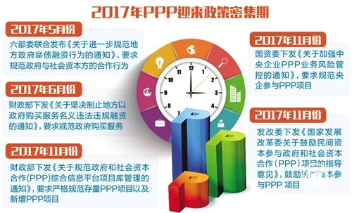 多地明確2018年PPP“施工圖” 注重高質量發展