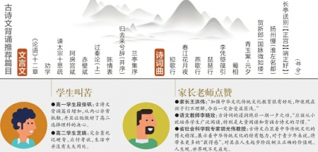 古詩文背誦篇目大幅增加：有家長老師叫好，也有學生改讀理科