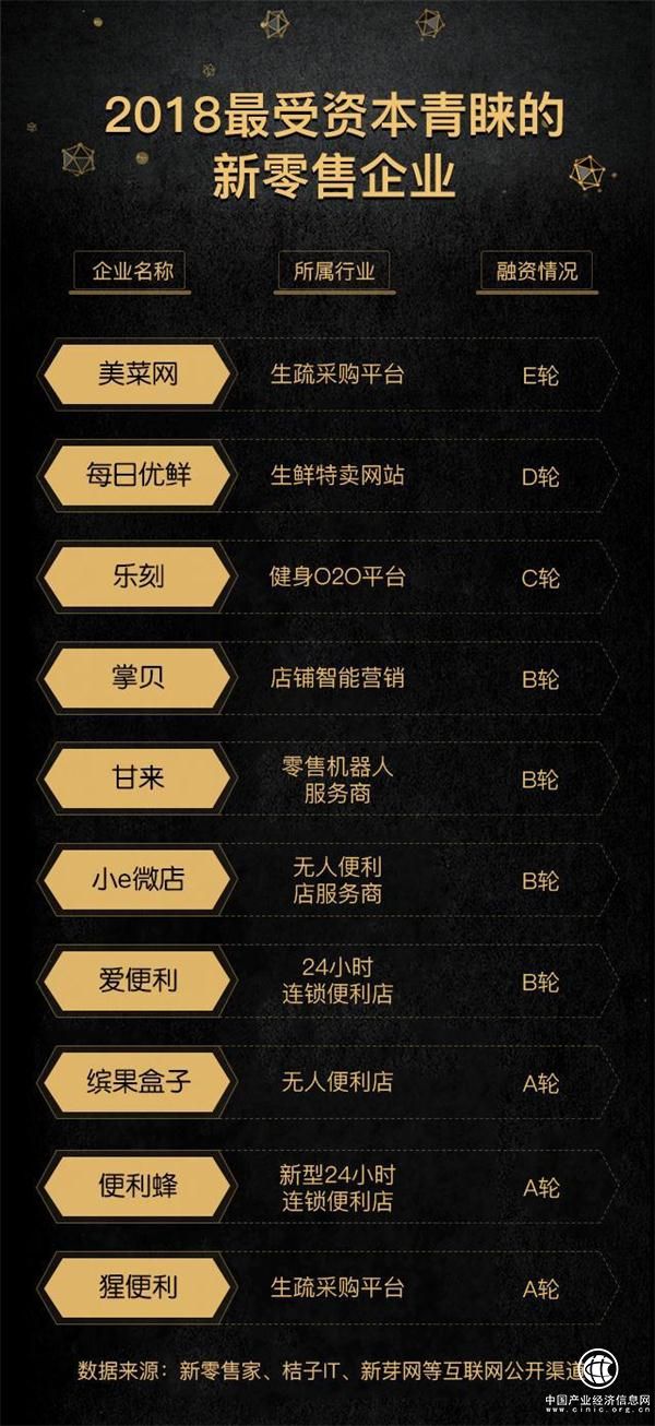 在“最受資本青睞”背后，甘來想追逐的，不只是新零售