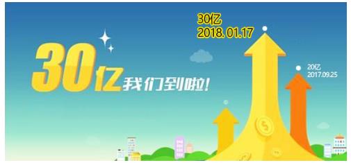  2018物權眾籌第一槍，網貸之家投資，維C理財成交突破30億