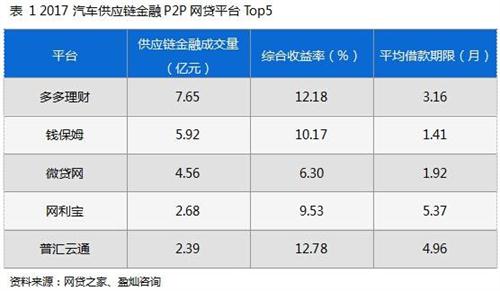 普匯云通：如何打造安全平臺突破備案“關卡”？