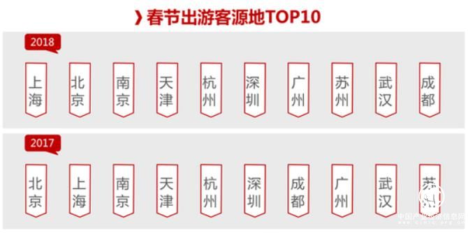 這個春節不宅家，天貓超級品類日帶你一家玩盡興！