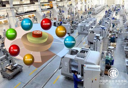 工業類智能應用：