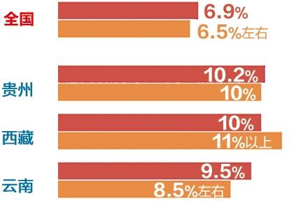 推動“高質量發展” 三大攻堅戰有了詳細“施工圖”