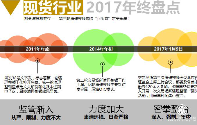 尚志市大宗觀點：大宗商品交易中心如何通過“頂層設計”服務實體經濟？