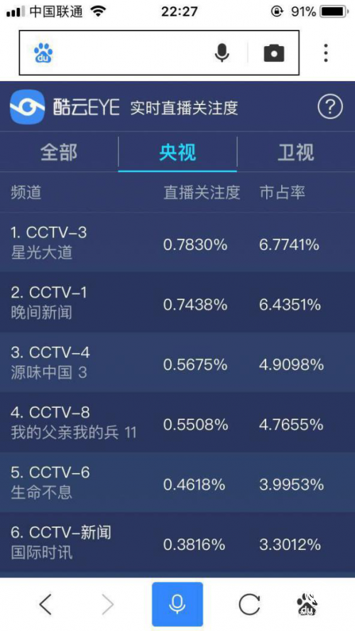 《源味中國》創下舌尖3之后收視奇跡