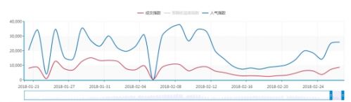 掌悅理財：2018理財新計劃，在理性抉擇中，更好取得財富新突破