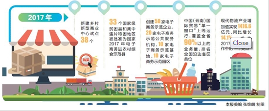 云南省持續推進開放型經濟發展平臺建設