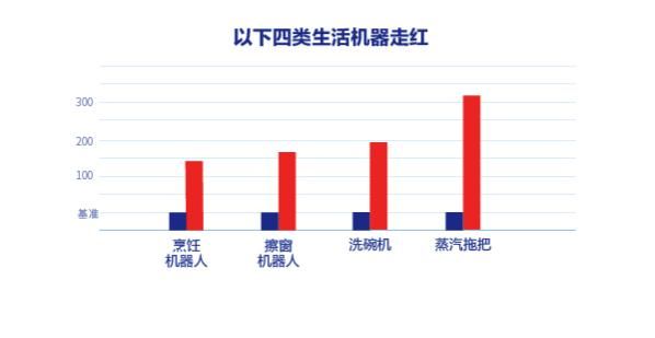 三四線城市迎來消費升級，老板電器渠道下沉前景可期