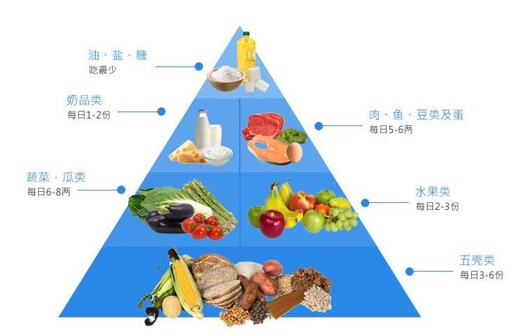北京市兒童營養均衡計劃出臺2020年0至6歲小胖墩不超10%