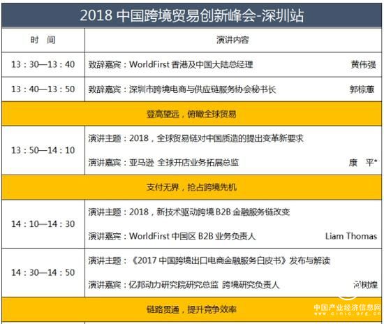 跨境B2B將要崛起？你做好準備了嗎