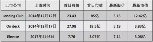 普匯云通：微利時代 三招破解互金“盈利痛點”