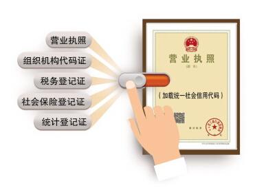 十三部門出臺意見推進全國統一“多證合一”改革