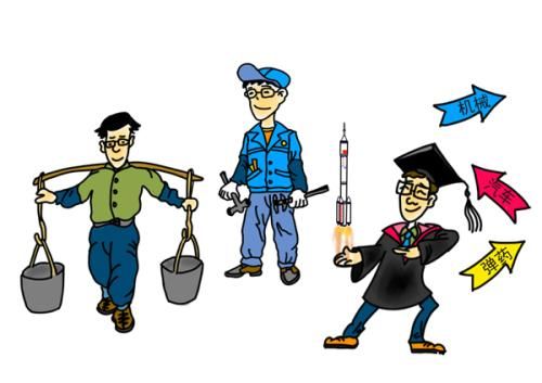 網爆：大學生不刻苦學習涉嫌違法！真的假的？