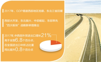 構建區域協調發展新格局