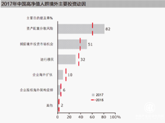 海外地產金融平臺「有一居」將于3月16-18日空降上海海外置業移民投資展,商業地產,房產,有一居