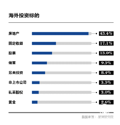 海外地產金融平臺「有一居」將于3月16-18日空降上海海外置業移民投資展