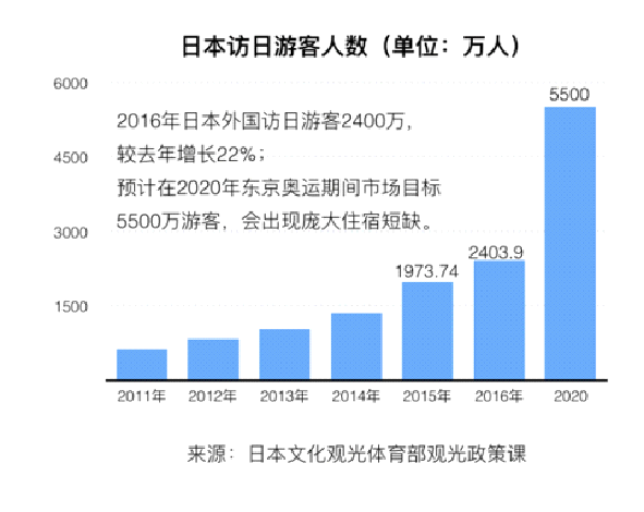 海外地產金融平臺「有一居」將于3月16-18日空降上海海外置業移民投資展,商業地產,房產,有一居