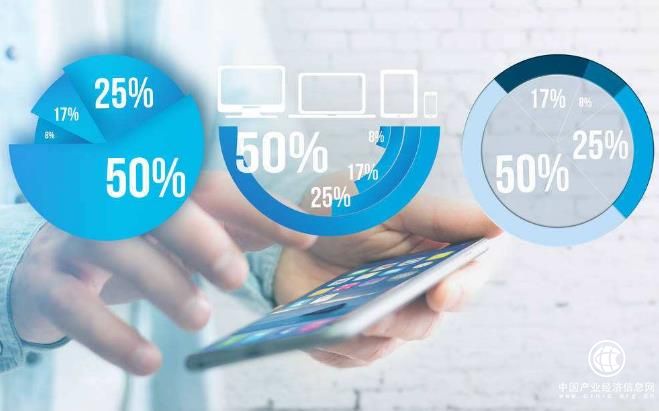 央行調查顯示：三成居民對房價看漲，投資傾向上股票列第三位     