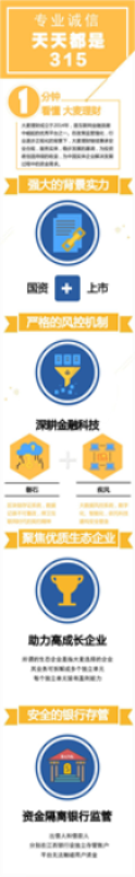 大麥理財：立足安全，天天都是315