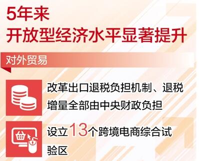 構建全面開放新格局 發展更高層次的開放型經濟