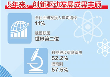 代表委員熱議創新驅動發展——創新讓新動能茁壯成長