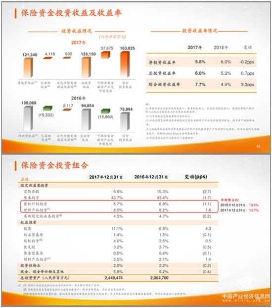 老虎證券社區：中國平安連續三年增長20% 還能延續多久？