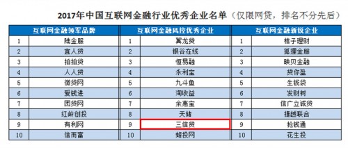 三信貸聯合iTrust發布《2017年中國互聯網金融行業年度報告》