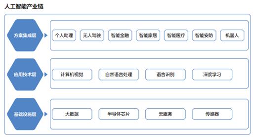 2018年A股IPO人工智能版塊預測：曠視Face++、出門問問、寒武紀或搭 “首班車”