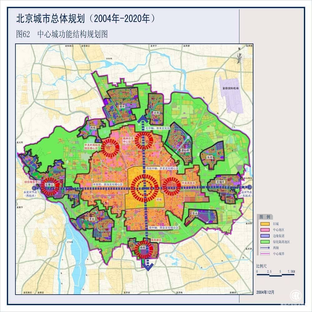 從北京建設規劃看北京城市職能區劃分