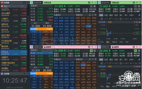 富途證券：投資新經濟 用個性化股票交易神器
