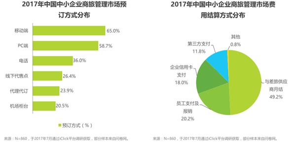 大數據時代的差旅管理，看蜘蛛差旅如何精細化運作