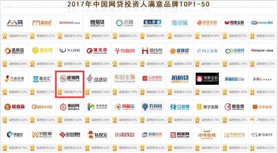iTrust發布《2017年互金行業年度報告》 銀湖網同時榮登多項榜單