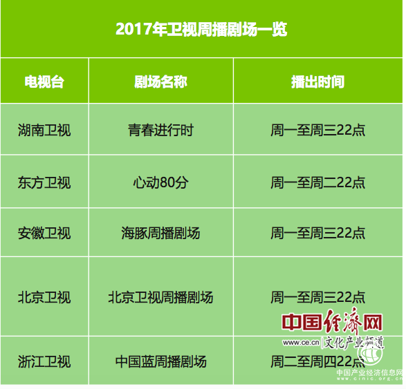 專家：周播劇有利于提升國產影視劇質量應大力提倡