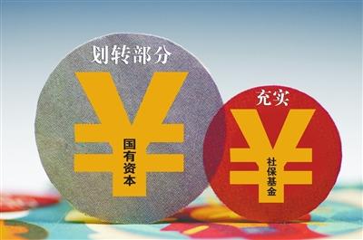中央層面國資劃轉社保全面完成
