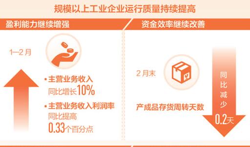 改革發力 工業企業開好頭