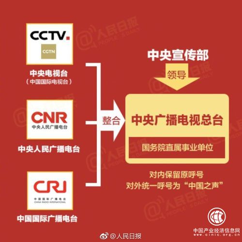 受眾需求推動媒體發展需要 三臺合并順應傳播規律