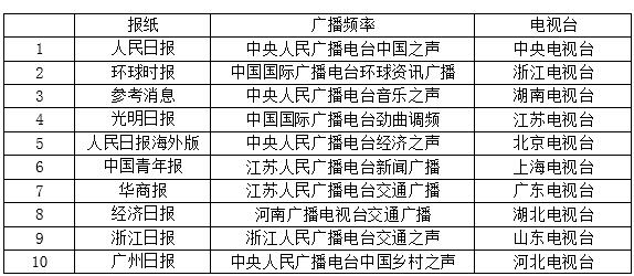 2017媒體融合傳播指數報告：多元信息消費是方向