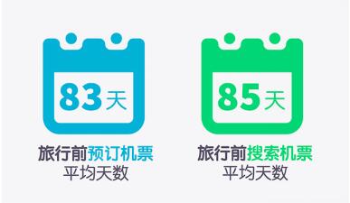 天巡Skyscanner發布《中國游客旅行偏好洞察與分析》探索旅行產品未來發展方向