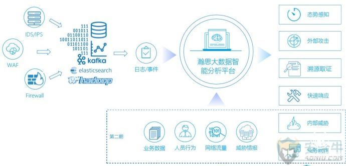 聚焦用戶行為分析的落地 瀚思B+輪融資獲頂級資本青睞