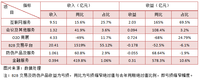 慧聰集團（02280）的“三駕馬車”，將駛向怎樣的遠方？