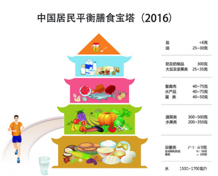 補充營養增強體質 奶粉是你的不二選擇