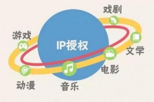 泛娛樂產業成數字經濟重要支柱