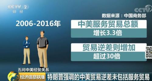 美中貿易逆差的真相 都在這六筆賬里了！