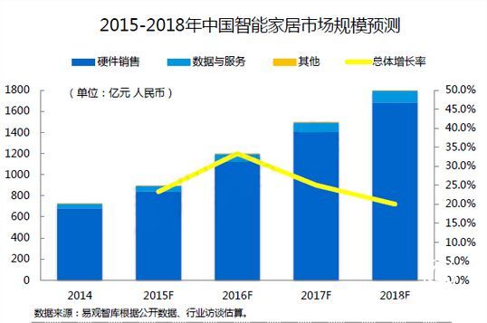 集成灶什么品牌好 未來集成灶行業將呈現四大發展趨勢