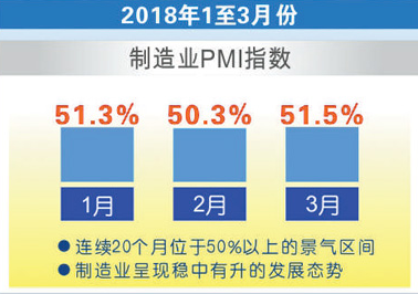 先行指標顯示中國經濟預期向好