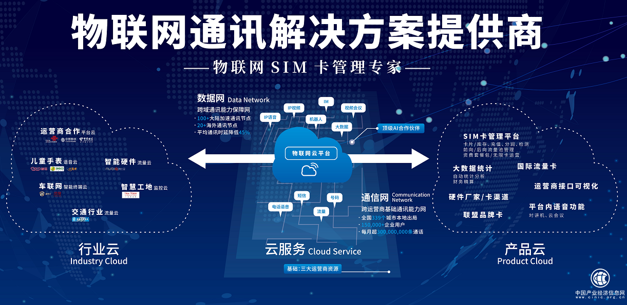 中天網景：整合物聯網云服務 開放合作助生態升級